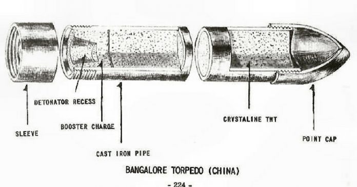 Interesting things about Bangalore