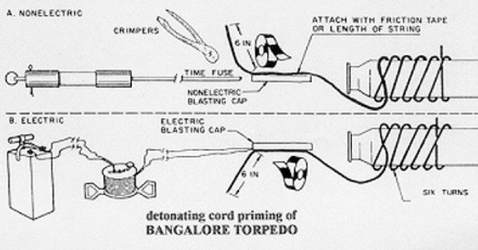 facts about bangalore