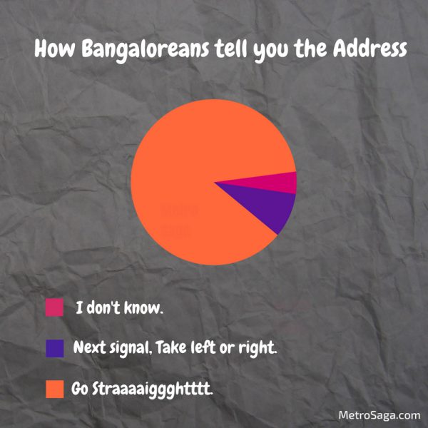 things that happen only in bangalore