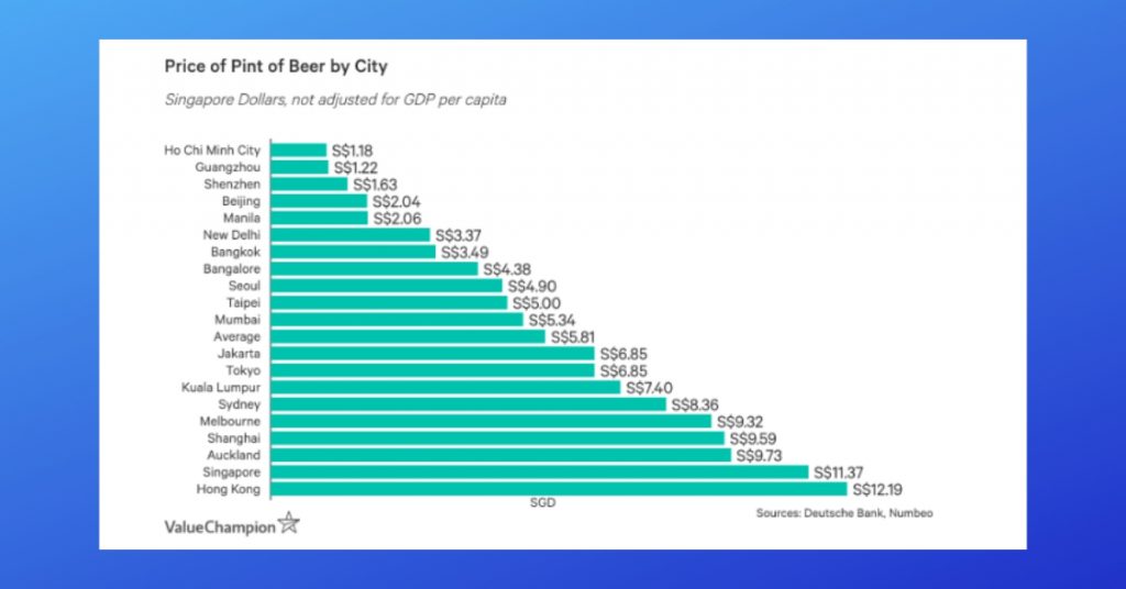 Millennial Friendly City